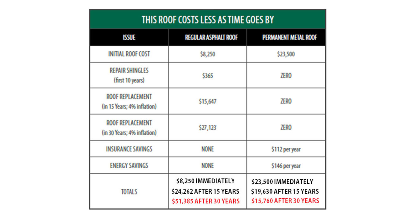 Cost Comparison Page 3